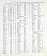 Reference directory of Rock County 007, Rock County 1917